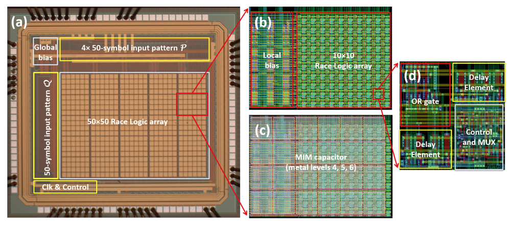 Die micrograph of the analog race logic DNA alignment chip, with circuit and layout details of the race array and its unit cell