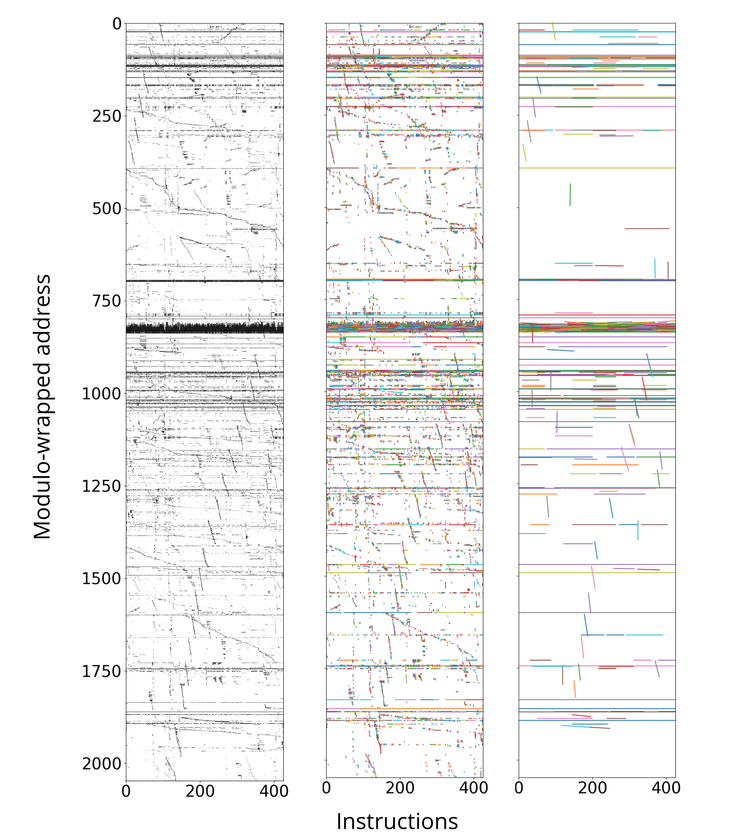 Memory trace heatmaps with the lines found by the Hough Transform overlaid in color, under several parameter settings